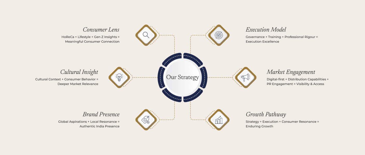 Scalable strategy. Sustainable growth.